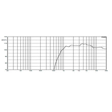 Carregar imagem no visualizador da galeria, Driver 25mm 30w Rms 8 Ohms - Atk 35mh2560b-8 - Médios E Agudos