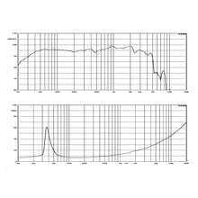 Carregar imagem no visualizador da galeria, Alto-falante 250 Watts 15 Pol 8 Ohms Wf380-500b-8 Atk