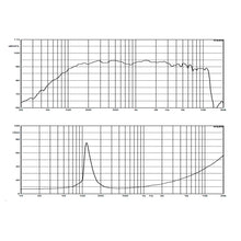 Carregar imagem no visualizador da galeria, Alto-falante Profissional 150 Watts 6 Pol 8 Ohms 6wf310b-8 Atk