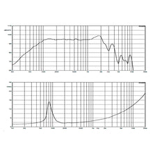 Carregar imagem no visualizador da galeria, Alto-falante Competição 1300w 12 Pol 2 Ohms Wf300-4600b2 Atk
