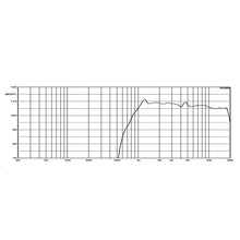 Carregar imagem no visualizador da galeria, Driver 25mm 40w Rms 8 Ohms - Atk 45mh2580b-8 - Médios E Agudos
